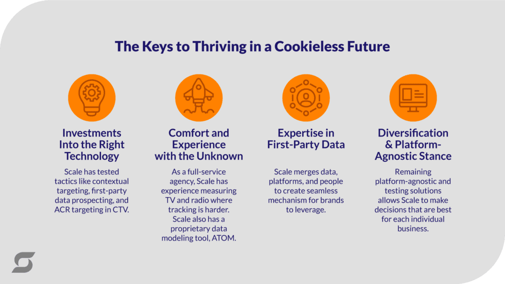 A chart with keys to thrive in a cookieless future
