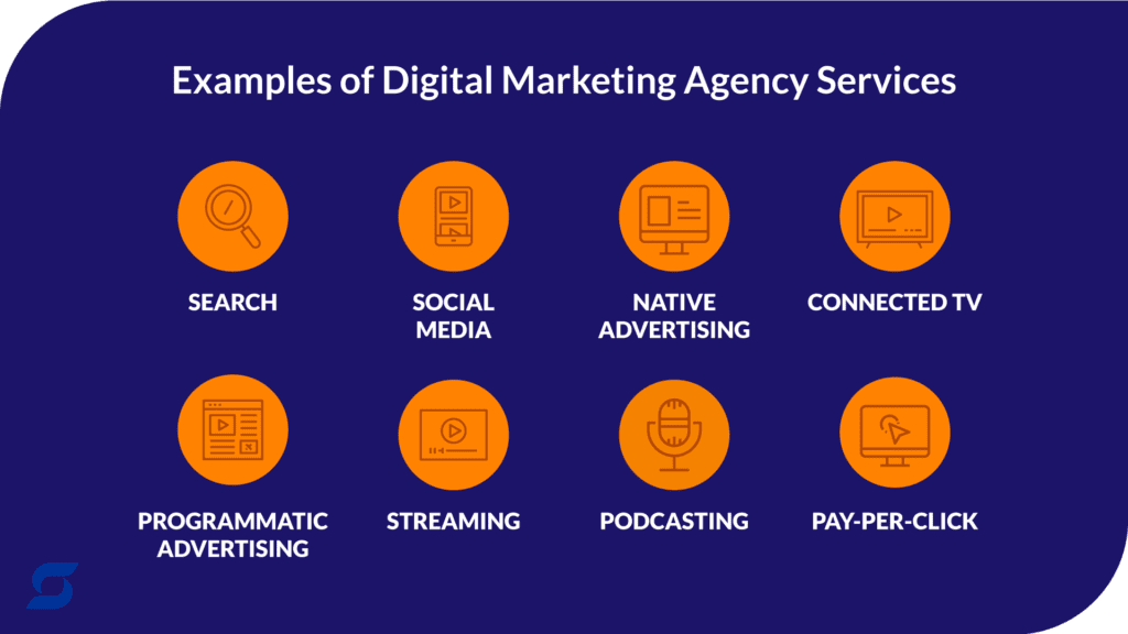 A chart showing Digital Marketing Agency services