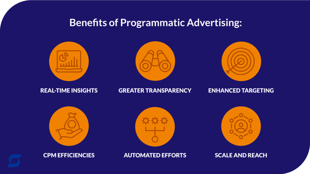 A chart showing the benefits of programmatic advertising