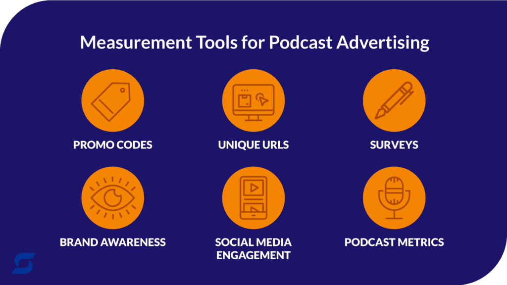 an infographic showing the measurement tools for podcast advertising