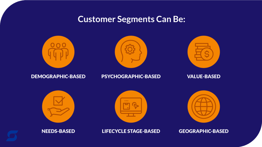 An infographic show different groups of customer segments
