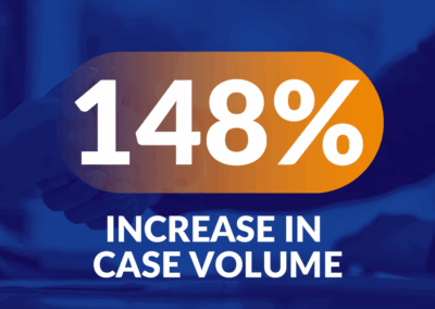 Scaling Success: A Firm’s Journey to 400 Cases per Month