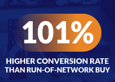 The CPM Trap: Why Cheap Reach Costs More in the End