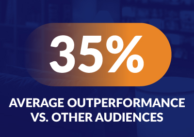 Reaching HVAC Customers When Intent Matters Most: A Scale & PGM Group CTV Case Study